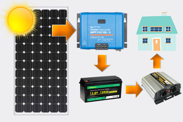 太陽能蓄電池價格一般是多少？有哪些知名品牌？